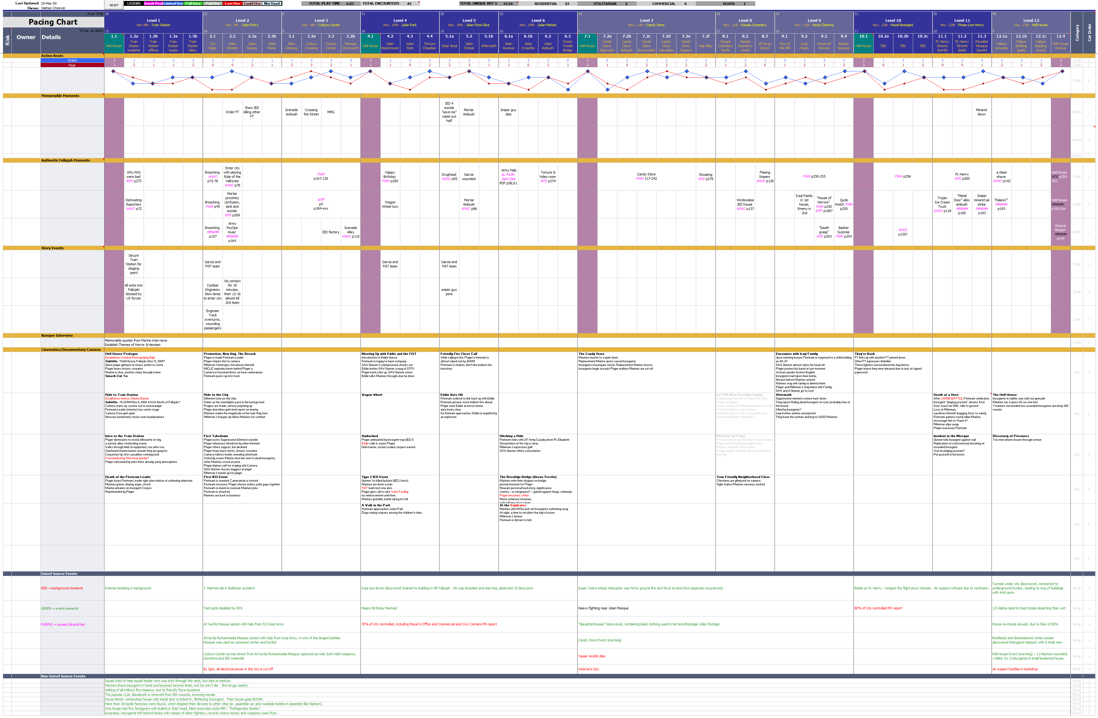 SDIF_pacing_events.png